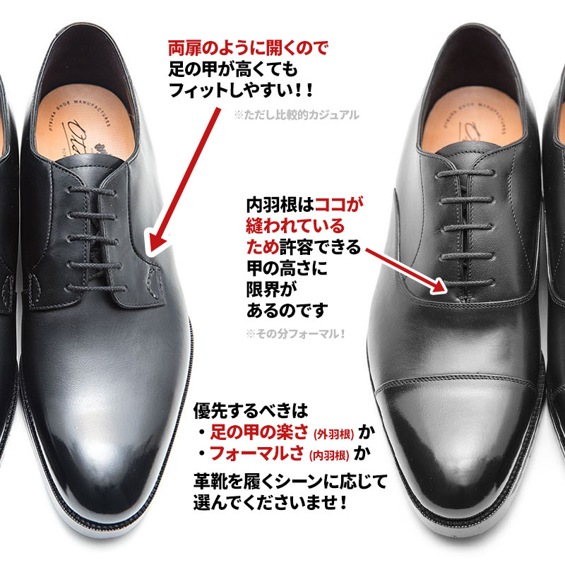 外羽根は“両扉のように開く構造”なので、足の甲が高くてもフィットしやすい特徴があります。ただし軍靴由来なので比較的カジュアルシューズに分類されます。一方の内羽根。こちらは一部が縫い付けられているためスリットのような構造になっており、構造的に許容できる足の甲の高さに限界があります。そのため、甲高な人だと「痛いッ!」というケースもあったりします。ただし宮廷靴由来なのでフォーマルなのです。「楽さ」と「フォーマルさ」のどちらを優先するかは、皆さんが革靴を履くシーンに応じて選んでもらえればと思います。