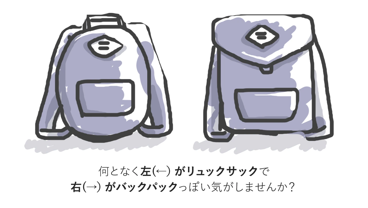 何となく、左の丸っこいイラストの方が「リュック」。何となく角ばっている右のイラストの方が「バックパック」な気がしませんか？