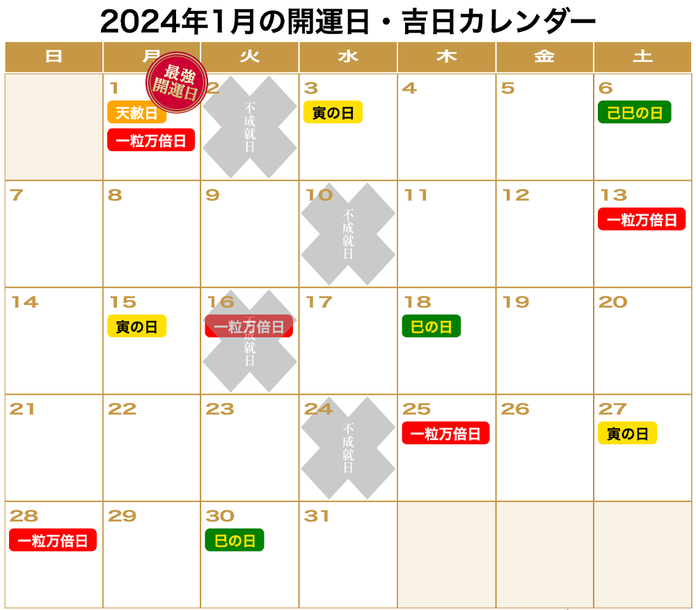 2024年1月の「一粒万倍日」「天赦日」「寅の日」「巳の日（己巳の日）」「不成就日」をまとめた開運カレンダーです。1月1日(月):一粒万倍日、天赦日。1月2日(火):不成就日。1月3日(水):寅の日。1月6日(土):己巳の日。1月10日(水):不成就日。1月13日(土):一粒万倍日。1月15日(月):寅の日。1月16日(火):不成就日、一粒万倍日。1月18日(木):巳の日。1月24日(水):不成就日。1月25日(木):一粒万倍日。1月27日(土):寅の日。1月28日(日):一粒万倍日。1月30日(火):巳の日。