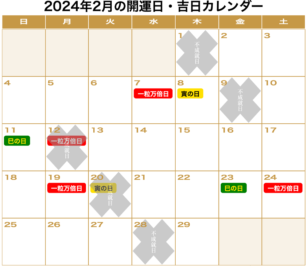 2024年2月の「一粒万倍日」「天赦日」「寅の日」「巳の日（己巳の日）」「不成就日」をまとめた開運カレンダーです。2月1日(木):不成就日。2月7日(水):一粒万倍日。2月8日(木):寅の日。2月9日(金):不成就日。2月11日(日):巳の日。2月12日(月):不成就日、一粒万倍日。2月19日(月):一粒万倍日。2月20日(火):不成就日、寅の日。2月23日(金):巳の日。2月24日(土):一粒万倍日。2月28日(水):不成就日。