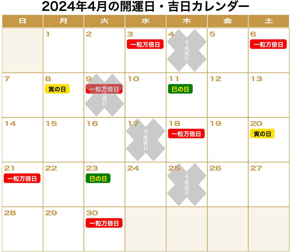 2024年4月の「一粒万倍日」「天赦日」「寅の日」「巳の日（己巳の日）」「不成就日」をまとめた開運カレンダーです。4月3日(水):一粒万倍日。4月4日(木):不成就日。4月6日(土)：一粒万倍日。4月8日(月)：寅の日。4月9日(火):不成就日、一粒万倍日。4月11日(木):巳の日。4月17日(水):不成就日。4月18日(木)：一粒万倍日。4月20日(土)：寅の日。4月21日(日)：一粒万倍日。4月23日(火):巳の日。4月25日(木):不成就日。4月30日(火)：一粒万倍日。