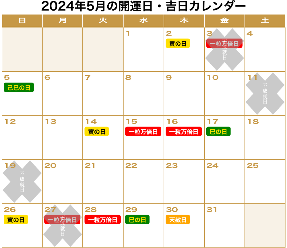 2024年5月の「一粒万倍日」「天赦日」「寅の日」「巳の日（己巳の日）」「不成就日」をまとめた開運カレンダーです。5月2日(木)：寅の日。5月3日(金):不成就日、一粒万倍日。5月5日(日):己巳の日。5月11日(土):不成就日。5月14日(火)：寅の日。5月15日(水)：一粒万倍日。5月16日(木)：一粒万倍日。5月17日(金):巳の日。5月19日(日):不成就日。5月26日(日)：寅の日。5月27日(月):不成就日、一粒万倍日。5月28日(火)：一粒万倍日。5月29日(水):巳の日。5月30日(木):天赦日。