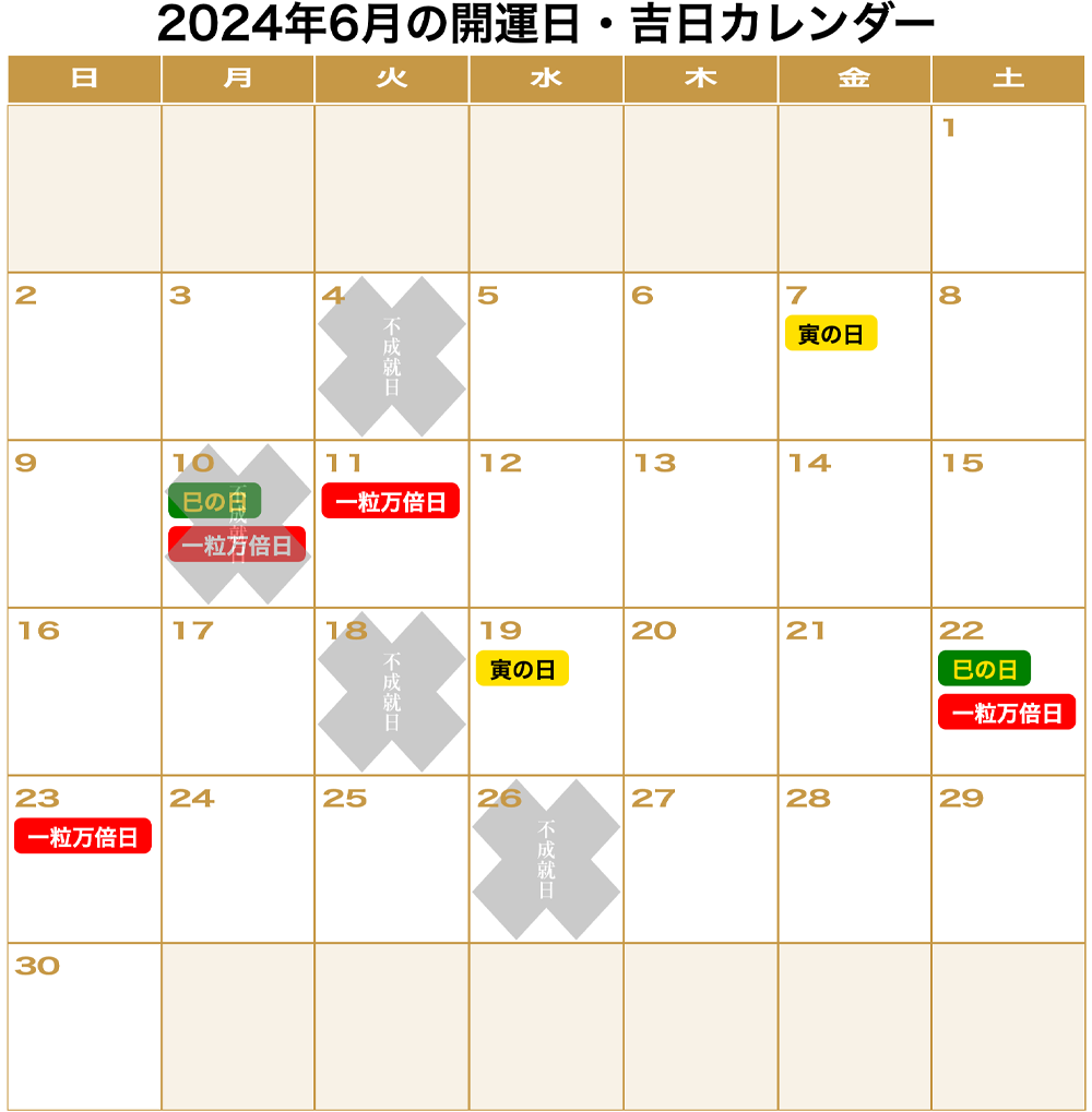 2024年6月の「一粒万倍日」「天赦日」「寅の日」「巳の日（己巳の日）」「不成就日」をまとめた開運カレンダーです。6月4日(火):不成就日。6月7日(金)：寅の日。6月10日(月):不成就日、一粒万倍日、巳の日。6月11日(火)：一粒万倍日。6月18日(火):不成就日。6月19日(水)：寅の日。6月22日(土)：一粒万倍日、巳の日。6月23日(日)：一粒万倍日。6月26日(水):不成就日。