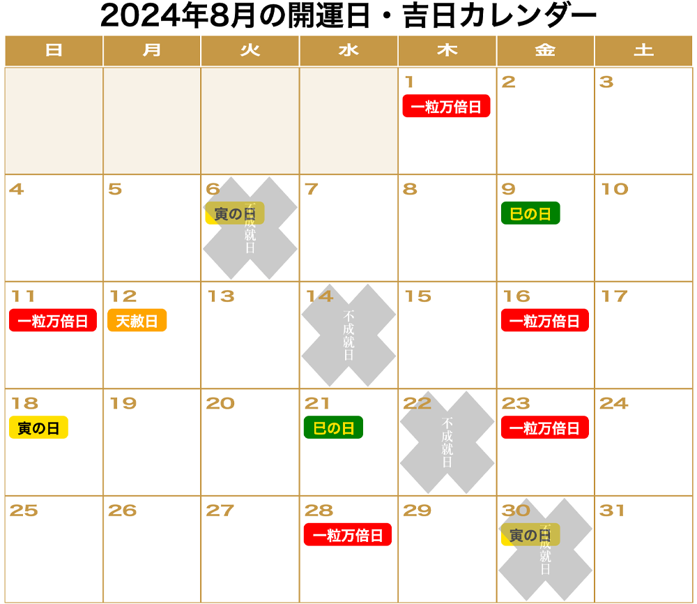 2024年8月の「一粒万倍日」「天赦日」「寅の日」「巳の日（己巳の日）」「不成就日」をまとめた開運カレンダーです。8月1日(木)：一粒万倍日。8月6日(火):不成就日、寅の日。8月9日(金):巳の日。8月11日(日)：一粒万倍日。8月12日(月):天赦日。8月14日(水):不成就日。8月16日(金)：一粒万倍日。8月18日(日)：寅の日。8月21日(水):巳の日。8月22日(木):不成就日。8月23日(金)：一粒万倍日。8月28日(水)：一粒万倍日。8月30日(金):不成就日、寅の日。