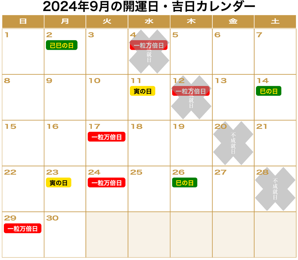 2024年9月の「一粒万倍日」「天赦日」「寅の日」「巳の日（己巳の日）」「不成就日」をまとめた開運カレンダーです。9月2日(月):己巳の日。9月4日(水):不成就日、一粒万倍日。9月11日(水)：寅の日。9月12日(木):不成就日、一粒万倍日。9月14日(土):巳の日。9月17日(火)：一粒万倍日。9月20日(金):不成就日。9月23日(月)：寅の日。9月24日(火)：一粒万倍日。9月26日(木):巳の日。9月28日(土):不成就日。9月29日(日)：一粒万倍日。