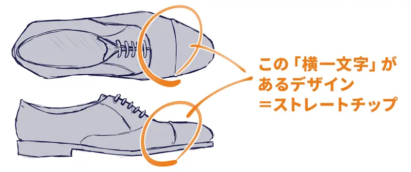 ストレートチップの見分け方は実に簡単。つま先に１本線が走っている革靴ならば、それはストレートチップなのです。