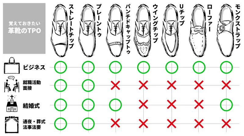 革靴のTPO一覧表