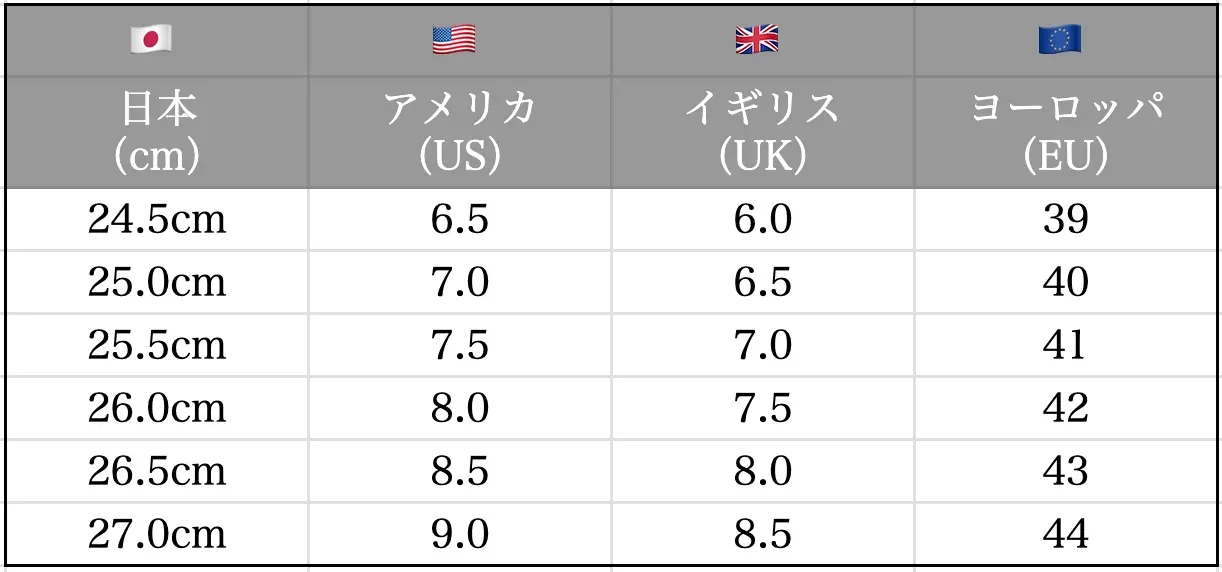 日本（JP）、ヨーロッパ（EU）、イギリス（UK）、アメリカ（US）の革靴サイズ表記の対応表。例えば、日本の24.5cmはUSでは6.5、UKでは6.0、EUでは39です。