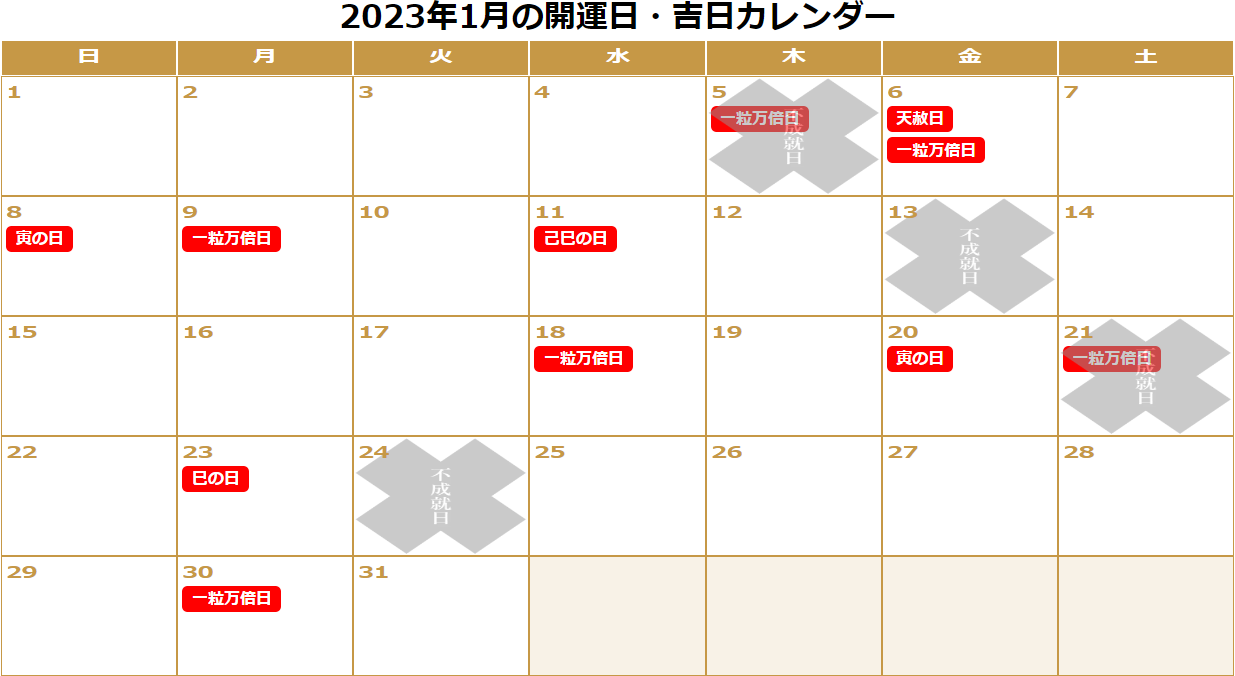 2023年1月の「一粒万倍日」「天赦日」「寅の日」「巳の日（己巳の日）」「不成就日」をまとめた開運カレンダーです。　1/5：不成就日（一粒万倍日）。1/6：天赦日、一粒万倍日。1/8：寅の日。1/9：一粒万倍日。1/11：己巳の日。1/18：一粒万倍日。1/20：寅の日。1/21：不成就日（一粒万倍日）。1/23：巳の日。1/30：一粒万倍日。
