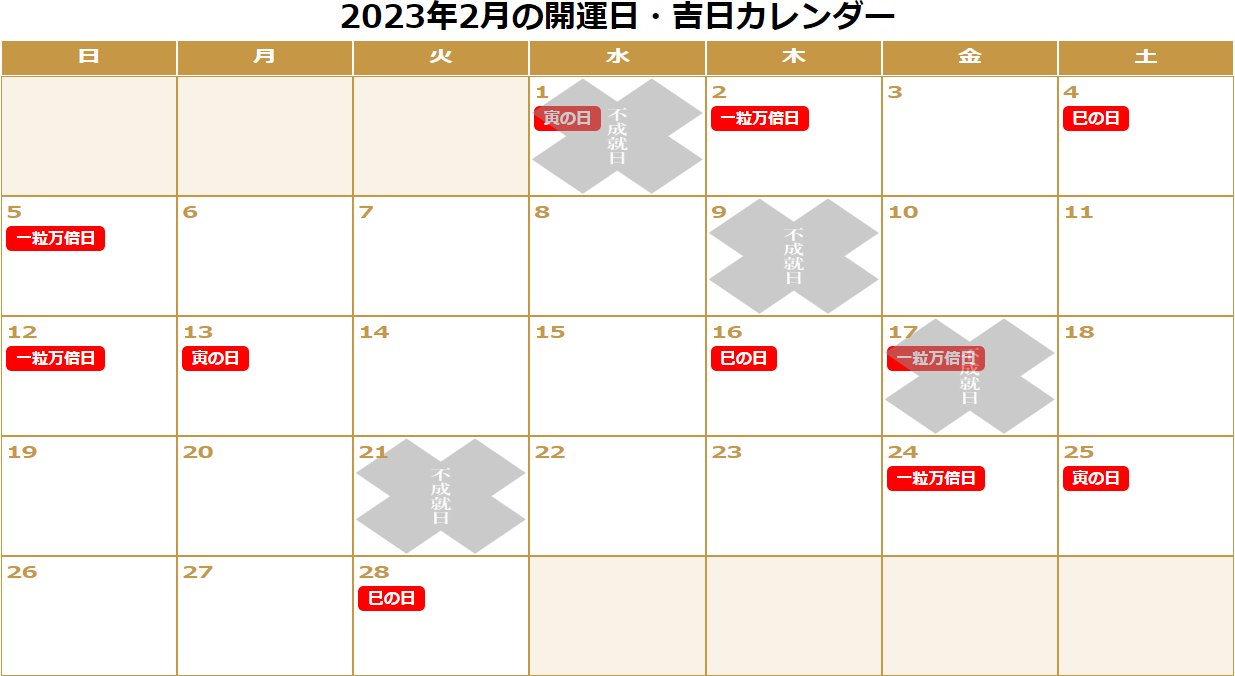2023年2月の「一粒万倍日」「天赦日」「寅の日」「巳の日（己巳の日）」「不成就日」をまとめた開運カレンダーです。　2/1：不成就日（寅の日）。2/2：一粒万倍日。2/4：巳の日。2/5：一粒万倍日。2/12：一粒万倍日。2/13：寅の日。2/16：巳の日。2/17：不成就日（一粒万倍日）。2/24：一粒万倍日。2/25：寅の日。2/28：巳の日。