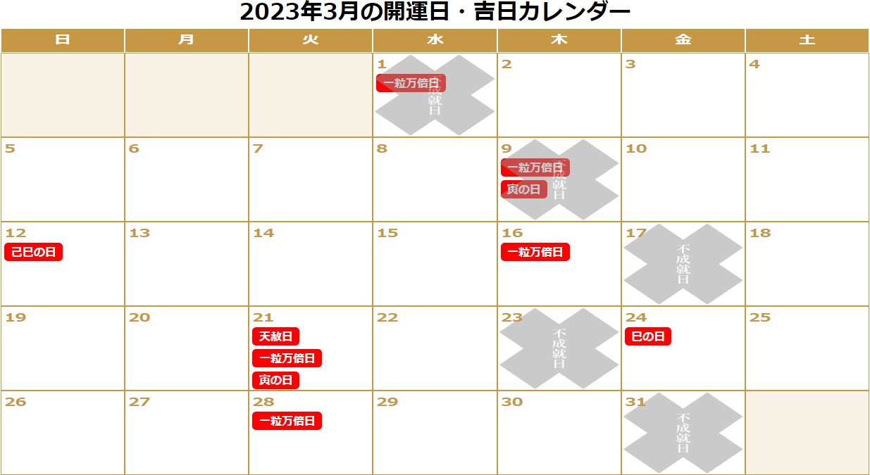2023年3月の「一粒万倍日」「天赦日」「寅の日」「巳の日（己巳の日）」「不成就日」をまとめた開運カレンダーです。　3/1：不成就日（一粒万倍日）。3/9：不成就日（一粒万倍日、寅の日）。3/12：己巳の日。3/16：一粒万倍日。3/21：天赦日、一粒万倍日、寅の日。3/24：巳の日。