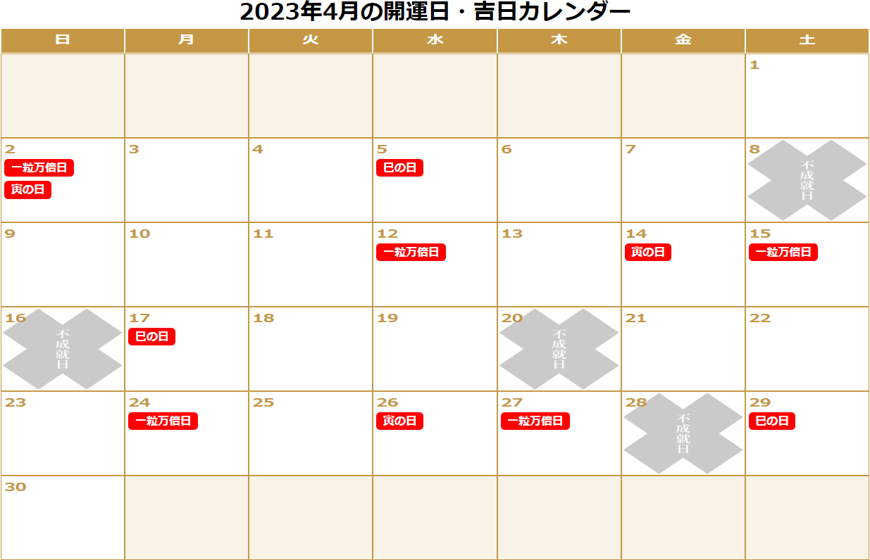 2023年4月の「一粒万倍日」「天赦日」「寅の日」「巳の日（己巳の日）」「不成就日」をまとめた開運カレンダーです。　4/2：一粒万倍日、寅の日。4/5：巳の日。4/12：一粒万倍日。4/14：寅の日。4/15：一粒万倍日。4/17：巳の日。4/24：一粒万倍日。4/26：寅の日。4/27：一粒万倍日。4/29：巳の日。