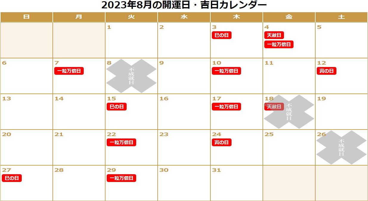 2023年8月の「一粒万倍日」「天赦日」「寅の日」「巳の日（己巳の日）」「不成就日」をまとめた開運カレンダーです。　8/3：巳の日。8/4：天赦日、一粒万倍日。8/7：一粒万倍日。8/10：一粒万倍日。8/12：寅の日。8/15：巳の日。8/17：一粒万倍日。8/18：不成就日（天赦日）。8/22：一粒万倍日。8/24：寅の日。8/27：巳の日。8/29：一粒万倍日。