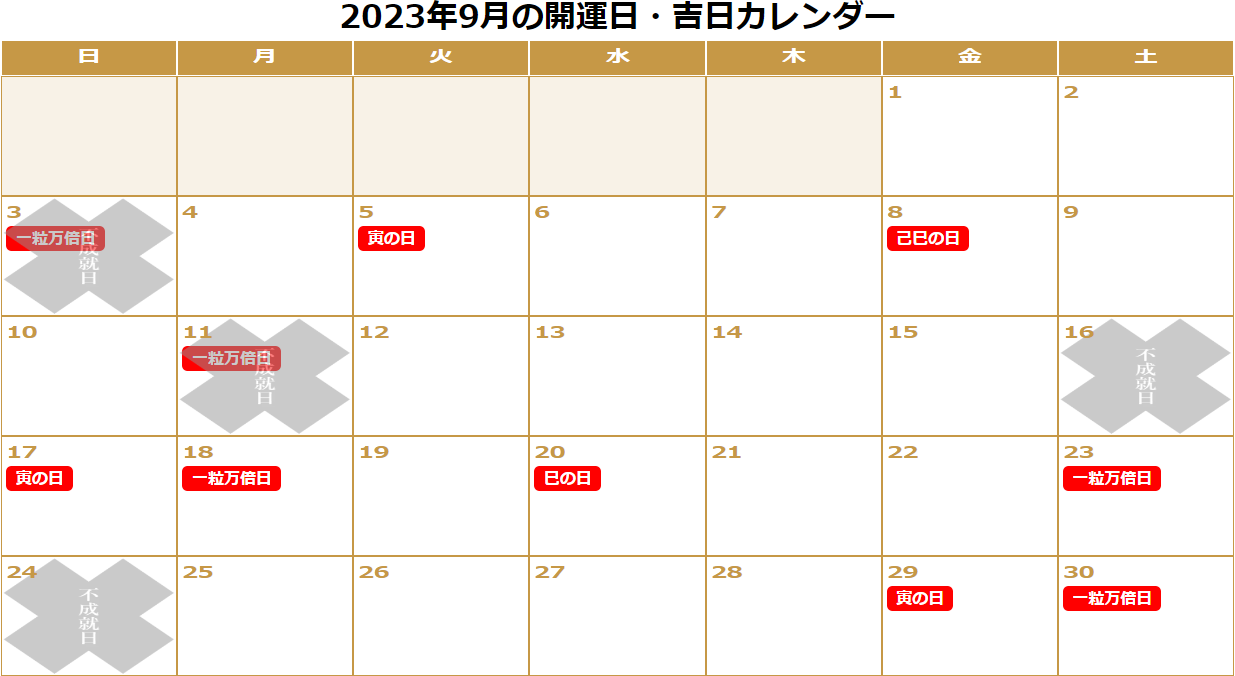 2023年9月の「一粒万倍日」「天赦日」「寅の日」「巳の日(己巳の日)」「不成就日」をまとめた開運カレンダーです。 9/3:不成就日(一粒万倍日)。9/5:寅の日。9/8:己巳の日。9/11:不成就日(一粒万倍日)。9/17:寅の日。9/18:一粒万倍日。9/20:巳の日。9/23:一粒万倍日。9/29:寅の日。9/30:一粒万倍日。