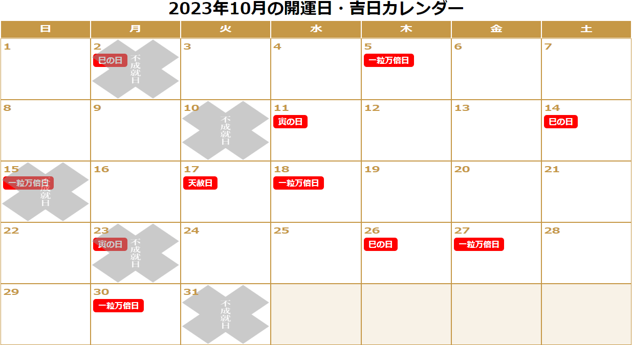 2023年10月の「一粒万倍日」「天赦日」「寅の日」「巳の日（己巳の日）」「不成就日」をまとめた開運カレンダーです。　10/2：不成就日（巳の日）。10/5：一粒万倍日。10/11：寅の日。10/14：巳の日。10/15：不成就日（一粒万倍日）。10/17：天赦日。10/18：一粒万倍日。10/23：不成就日（寅の日）。10/26：巳の日。10/27：一粒万倍日。10/30：一粒万倍日。