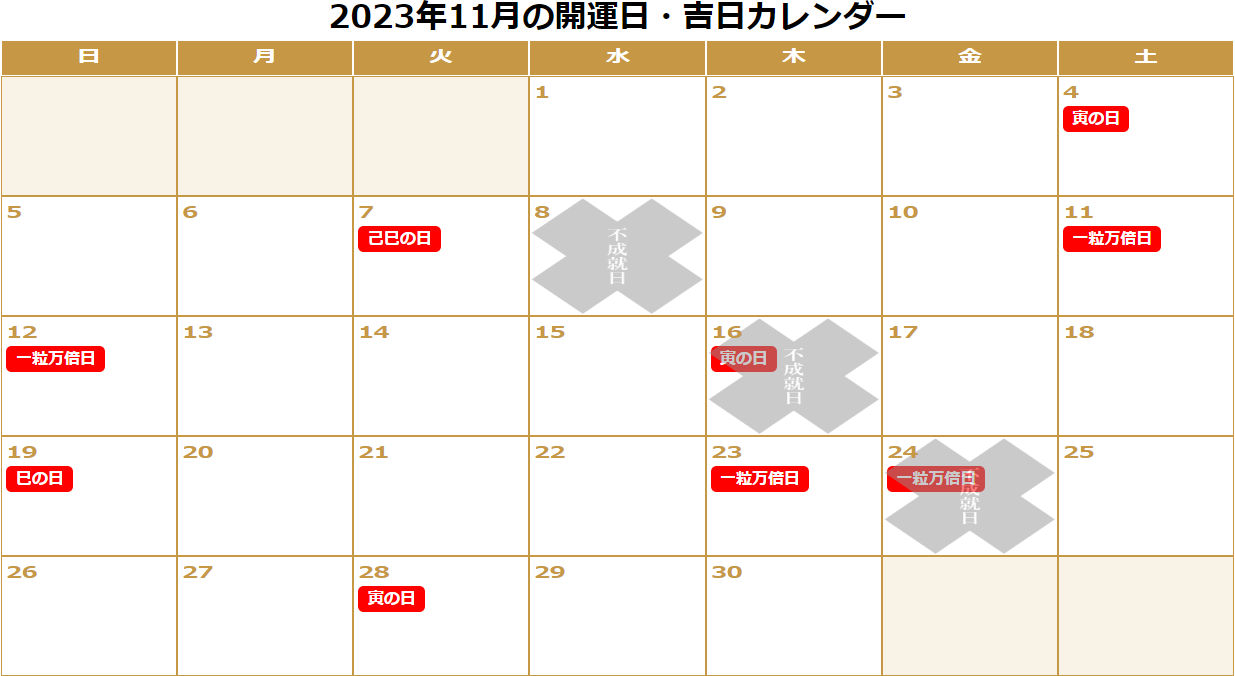 2023年11月の「一粒万倍日」「天赦日」「寅の日」「巳の日（己巳の日）」「不成就日」をまとめた開運カレンダーです。　11/4：寅の日。11/7：己巳の日。11/11：一粒万倍日。11/12：一粒万倍日。11/16：不成就日（寅の日）。11/19：巳の日。11/23：一粒万倍日。11/24：不成就日（一粒万倍日）。11/28：寅の日。