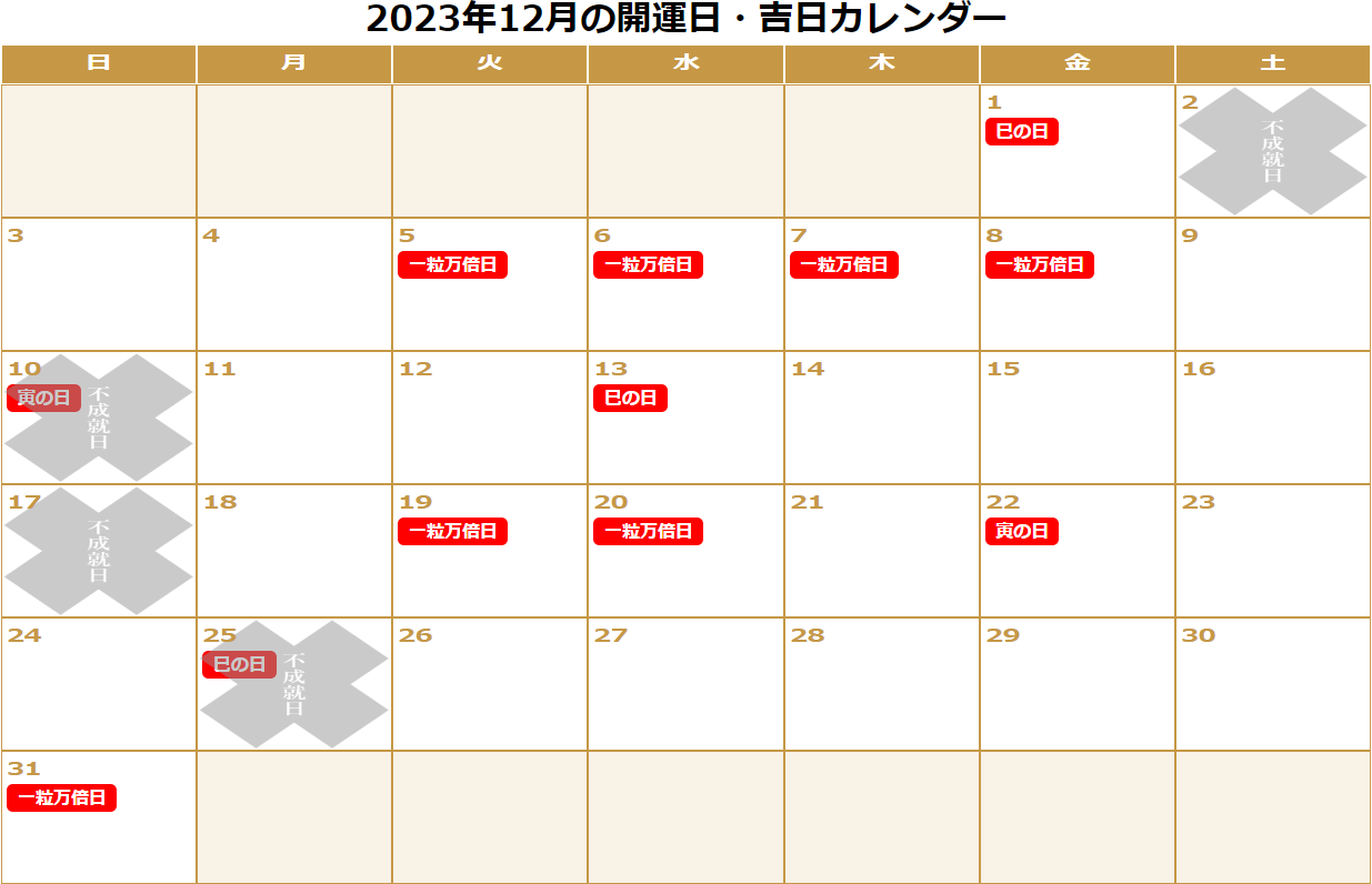 2023年12月の「一粒万倍日」「天赦日」「寅の日」「巳の日（己巳の日）」「不成就日」をまとめた開運カレンダーです。　12/1：巳の日。12/5：一粒万倍日。12/6：一粒万倍日。12/7：一粒万倍日。12/8：一粒万倍日。12/10：不成就日（寅の日）。12/13：巳の日。12/19：一粒万倍日。12/20：一粒万倍日。12/22：寅の日。12/25：不成就日（巳の日）。12/31：一粒万倍日。